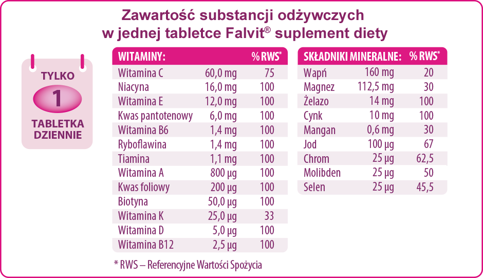 Skład